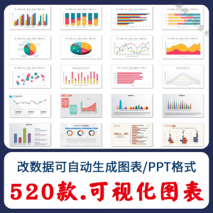 自动生成动态可视化ppt数据图表模板柱形图饼状折线统计分析素材-资料虚拟库