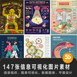 147张信息可视化数据图表平面创意设计样式信息组织效果图片素材-资料虚拟库