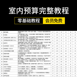 零基础成长为报价员高手室内装饰设计工程预算员装修表格报价教程-资料虚拟库