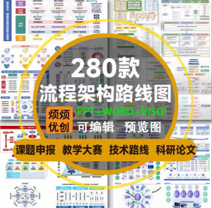 课题申报框架构图教学思政科研绘图技术路线visoi流程图ppt模板-资料虚拟库